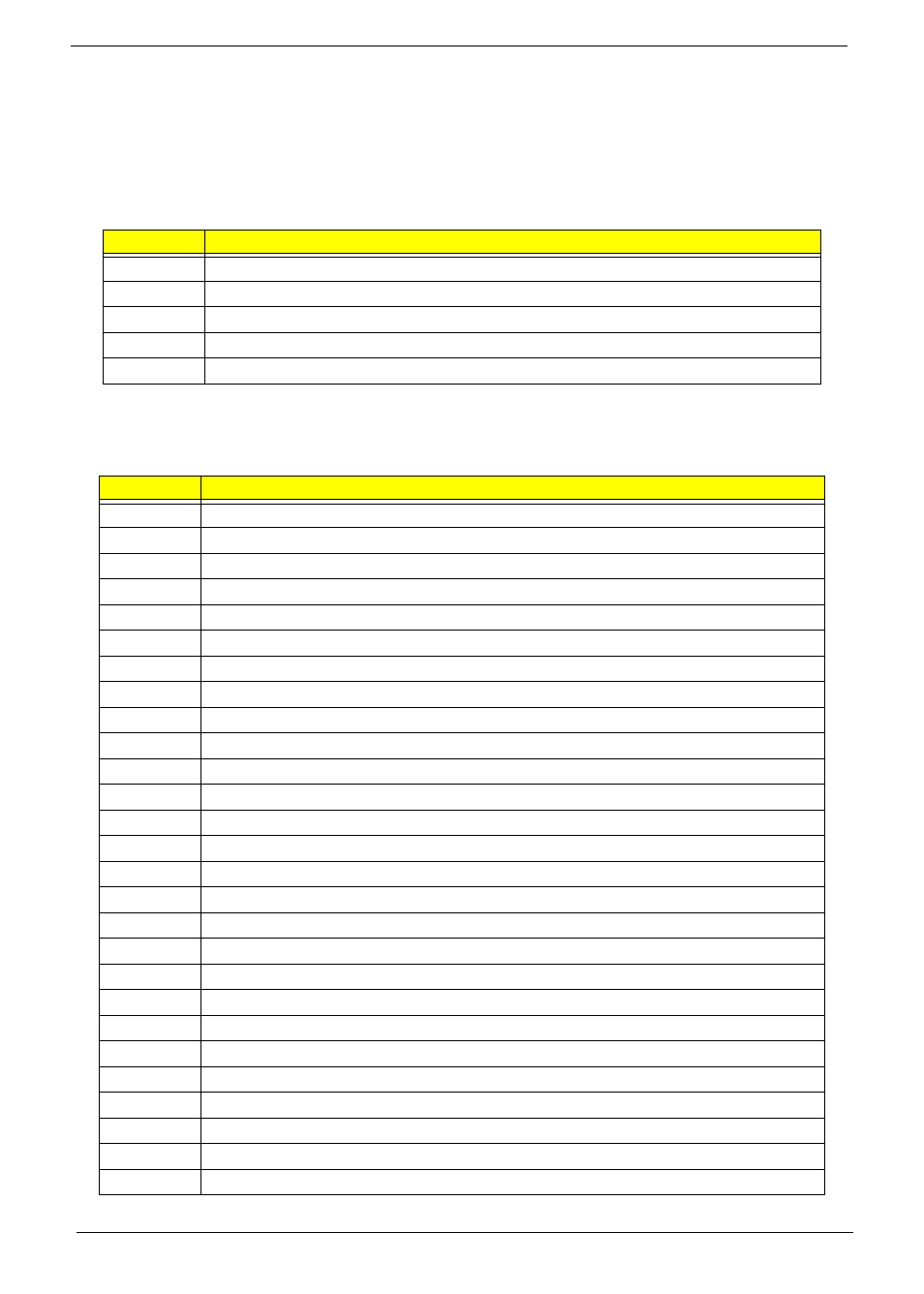 Post code tables, Memory, Sec memory | Aspire Digital 5534 User Manual | Page 176 / 224