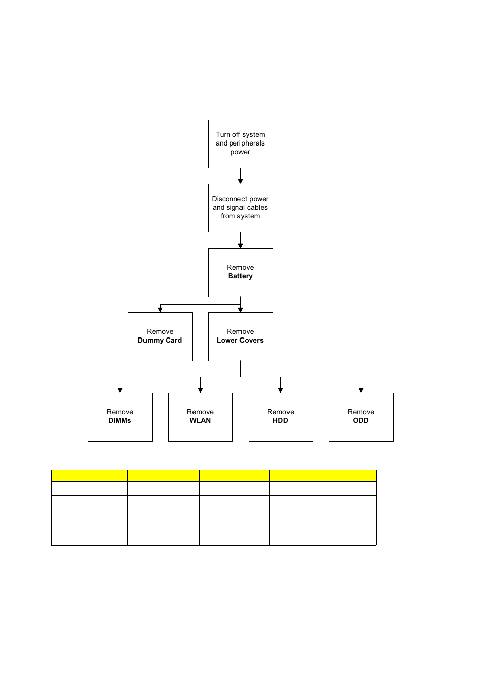 External module disassembly process, External modules disassembly flowchart | Aspire Digital 5534 User Manual | Page 55 / 224