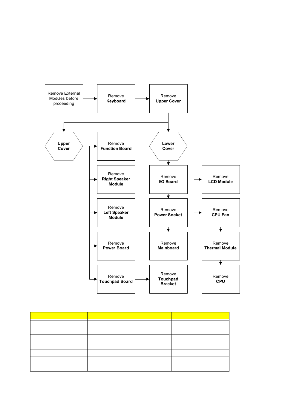 Main unit disassembly process, Main unit disassembly flowchart | Aspire Digital 5534 User Manual | Page 68 / 224