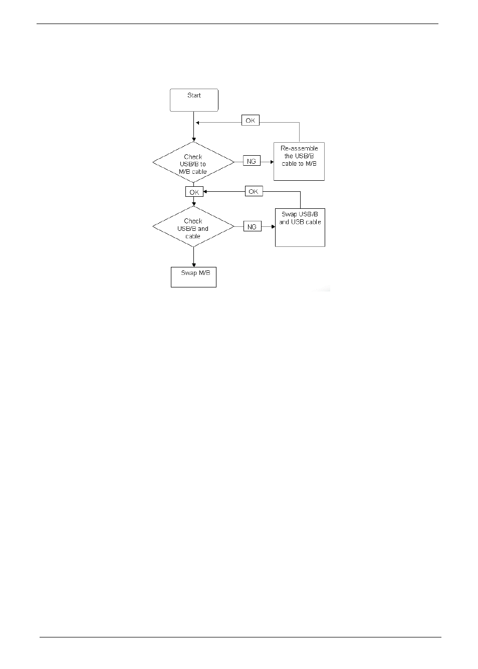 Usb failure (rightside) | Aspire Digital 6930 series User Manual | Page 144 / 238