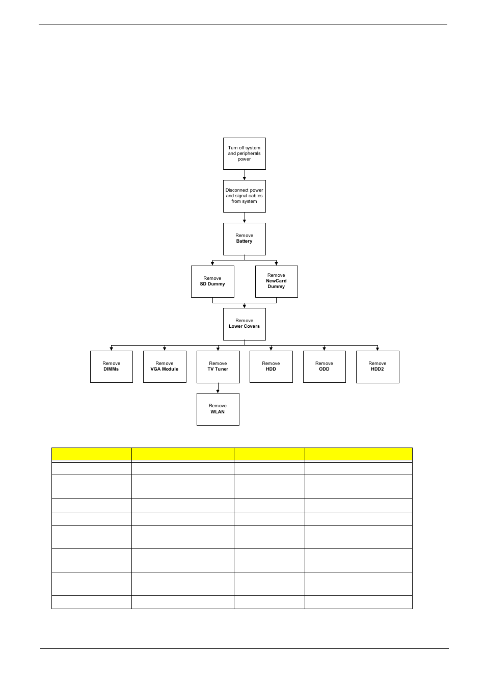 External module disassembly process, External modules disassembly flowchart | Aspire Digital 6930 series User Manual | Page 59 / 238