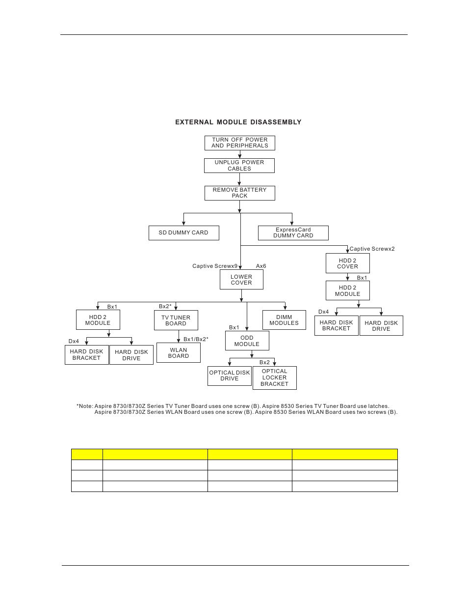 External module disassembly process, External modules disassembly flowchart | Aspire Digital 8730Z User Manual | Page 63 / 196