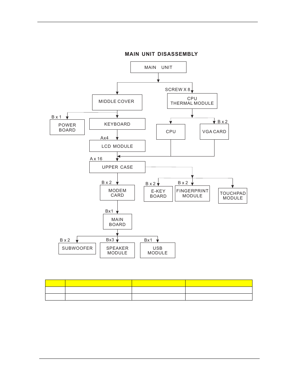 Main unit disassembly process, Main unit disassembly flowchart | Aspire Digital 8730Z User Manual | Page 82 / 196