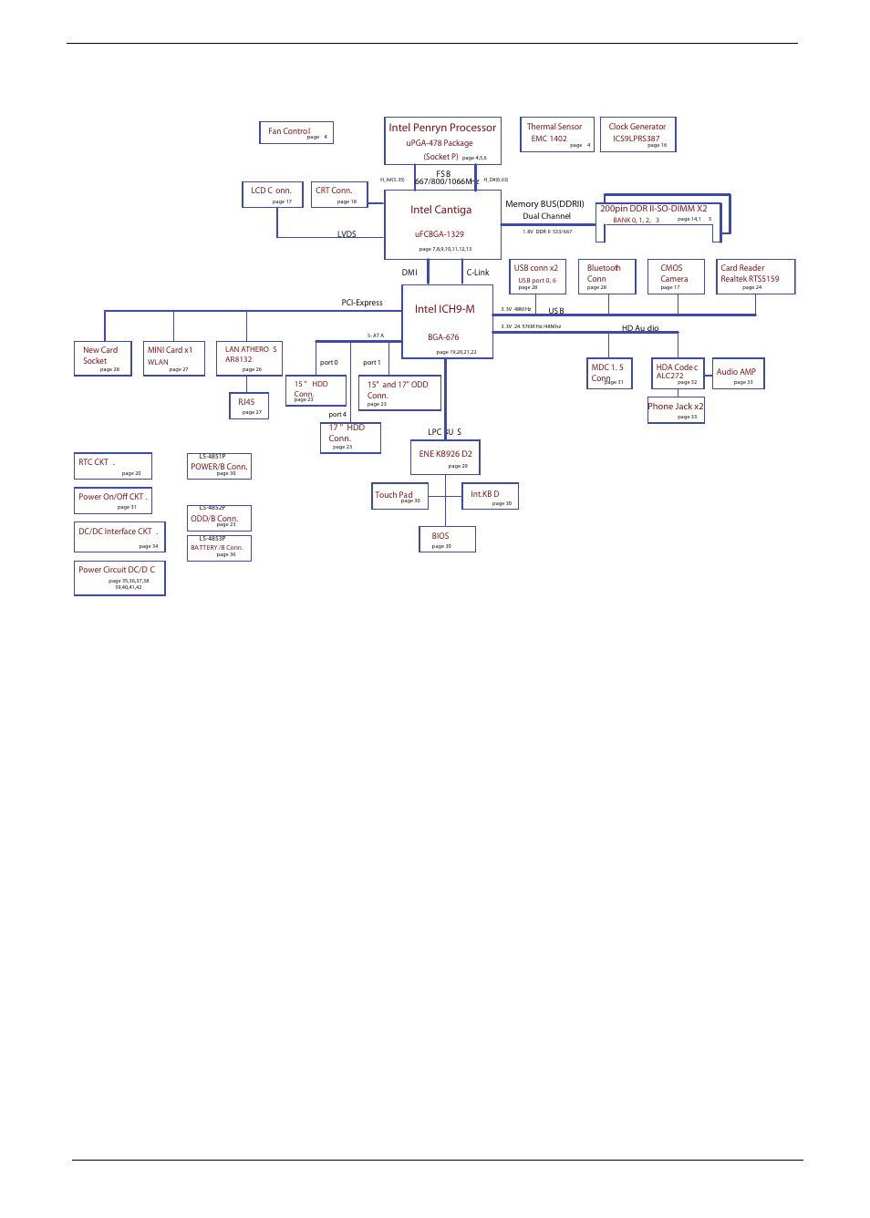 System block diagram, 4chapter 1, Intel penryn processor | Intel cantiga, Intel ich9-m | Aspire Digital 5332 User Manual | Page 14 / 230