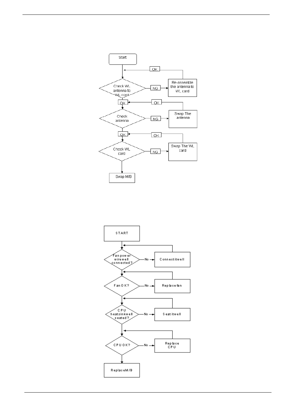Wireless function failure, Thermal unit failure, Wireless function failure thermal unit failure | Aspire Digital 5332 User Manual | Page 146 / 230
