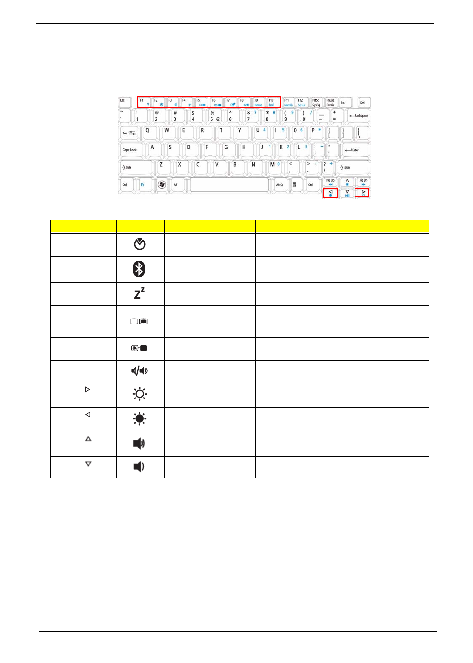 Hot keys | Aspire Digital 5332 User Manual | Page 24 / 230
