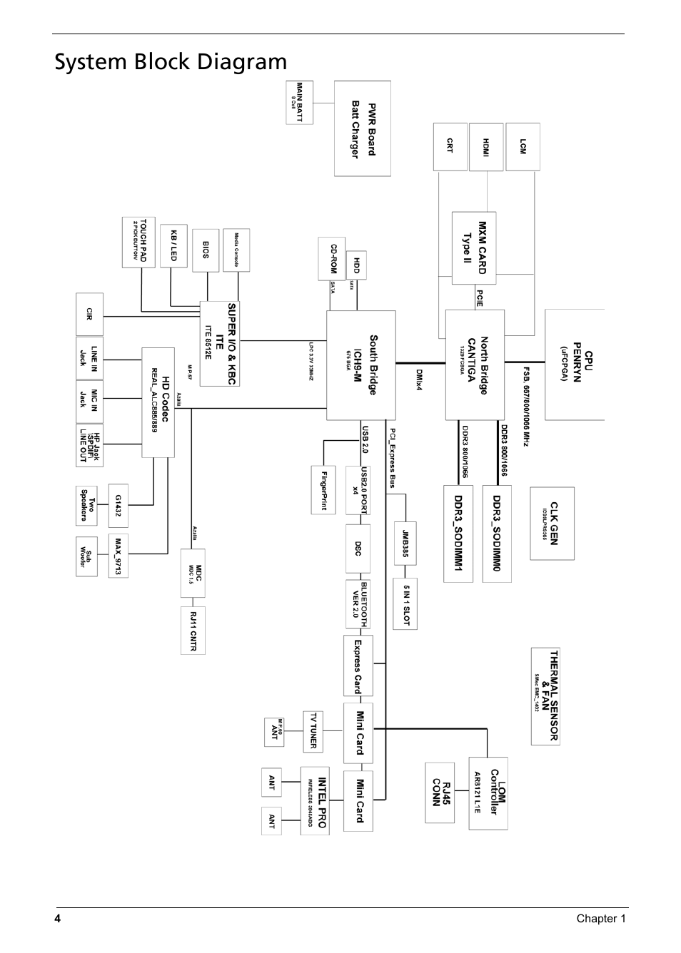 System block diagram | Aspire Digital 6935G User Manual | Page 12 / 128