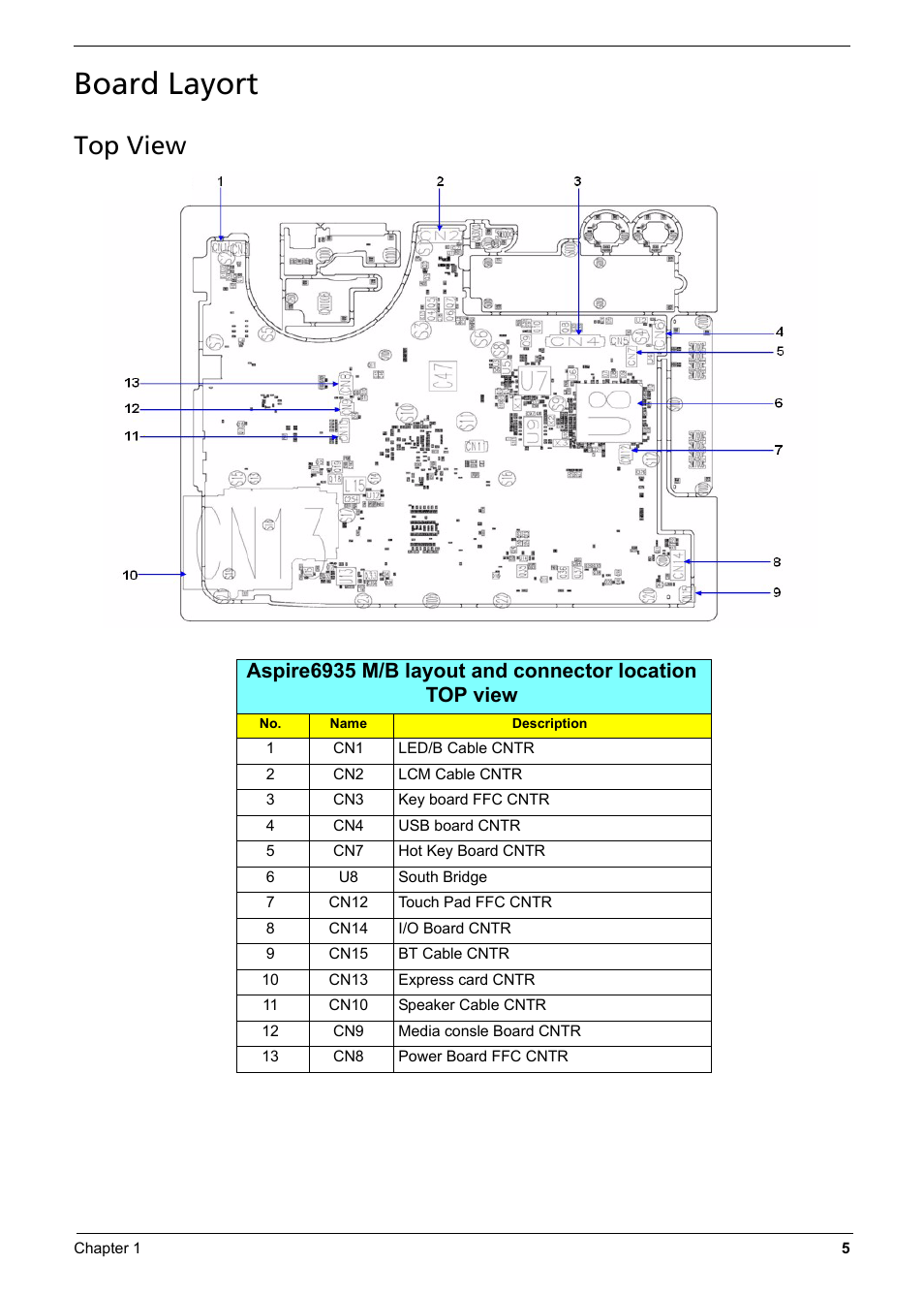 Board layort, Top view | Aspire Digital 6935G User Manual | Page 13 / 128