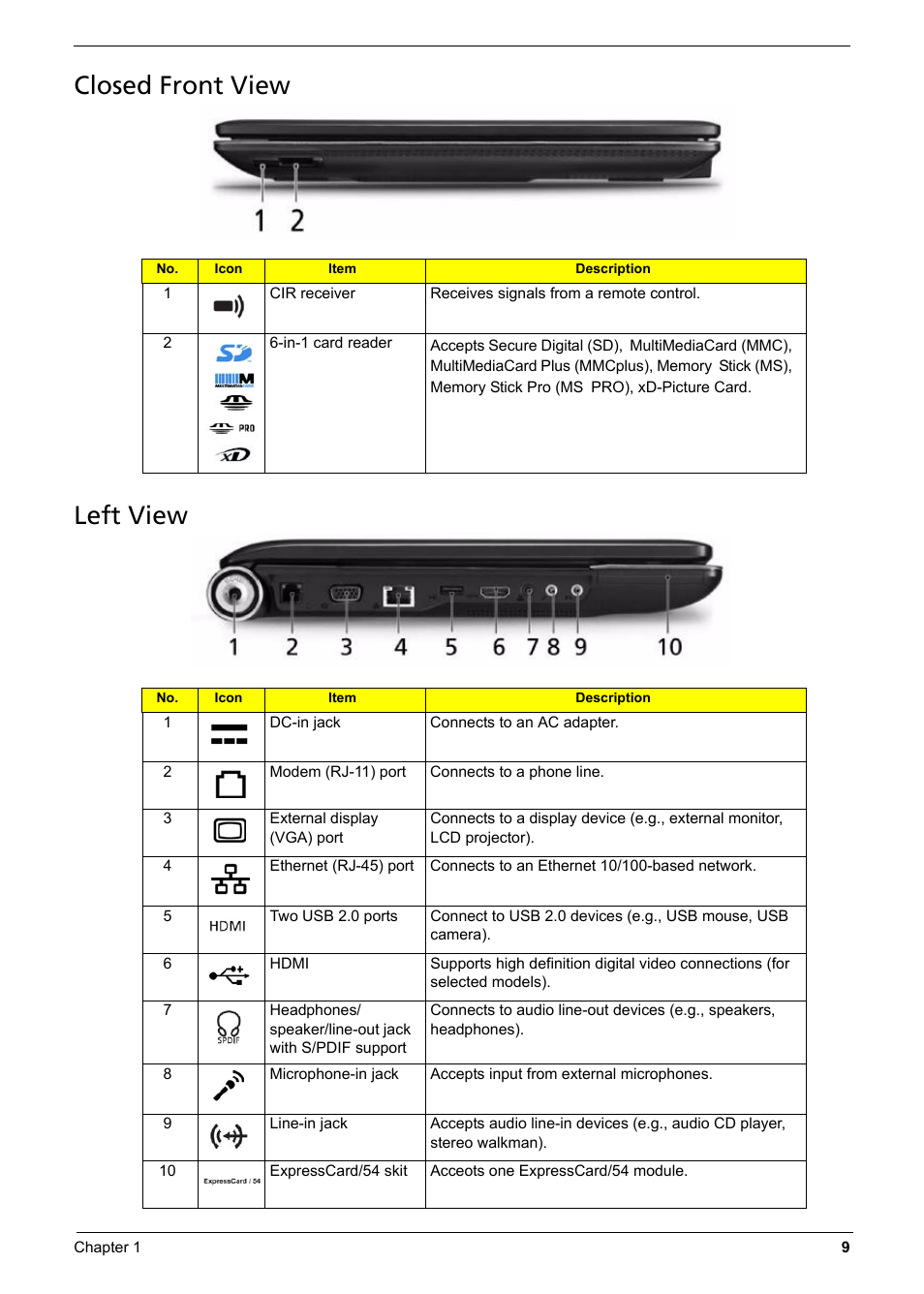 Closed front view, Left view, Closed front view left view | Aspire Digital 6935G User Manual | Page 17 / 128