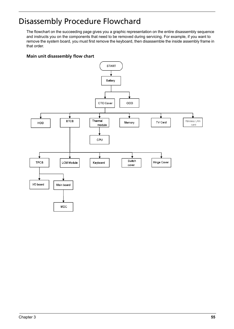 Disassembly procedure flowchard | Aspire Digital 6935G User Manual | Page 65 / 128