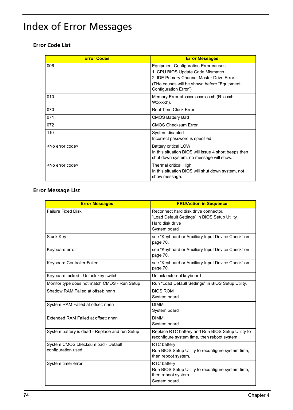 Index of error messages | Aspire Digital 6935G User Manual | Page 82 / 128