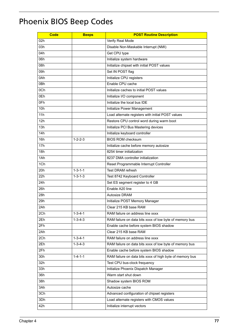 Phoenix bios beep codes | Aspire Digital 6935G User Manual | Page 85 / 128