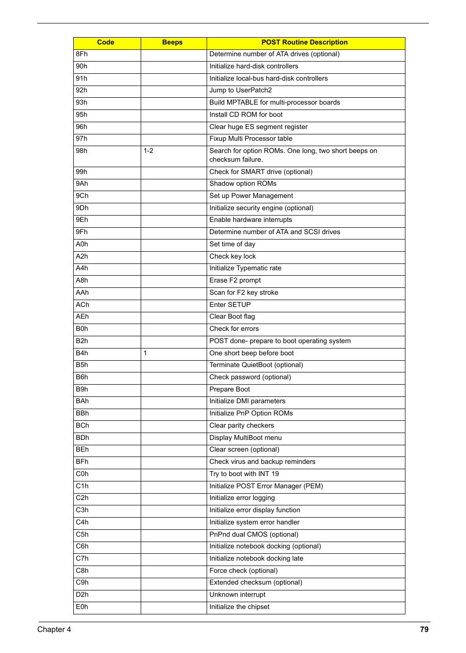 Aspire Digital 6935G User Manual | Page 87 / 128