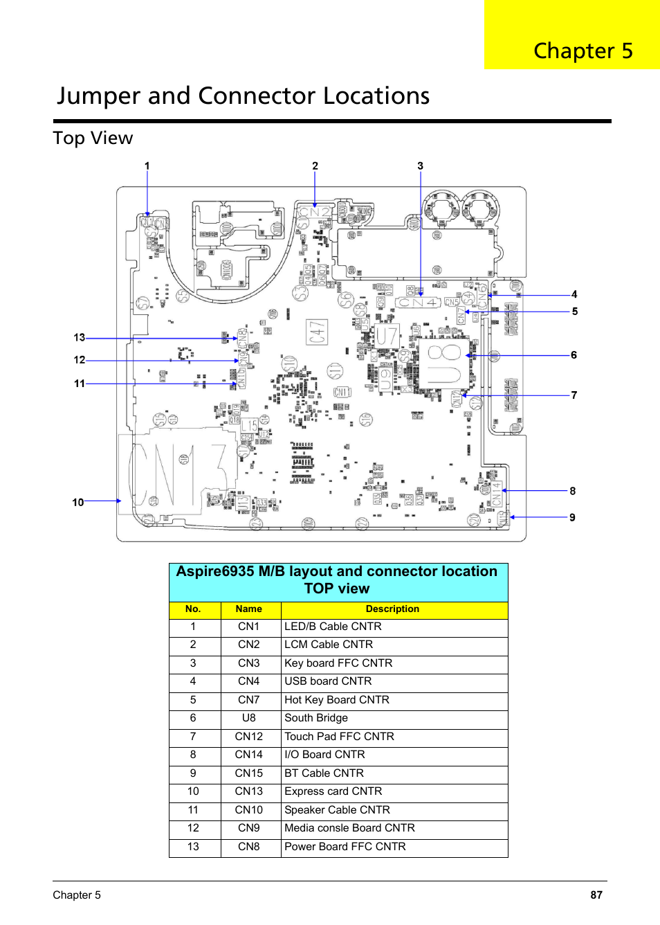 Ch.5 jumper and connector locations, Top view, Jumper and connector locations | Chapter 5 | Aspire Digital 6935G User Manual | Page 95 / 128