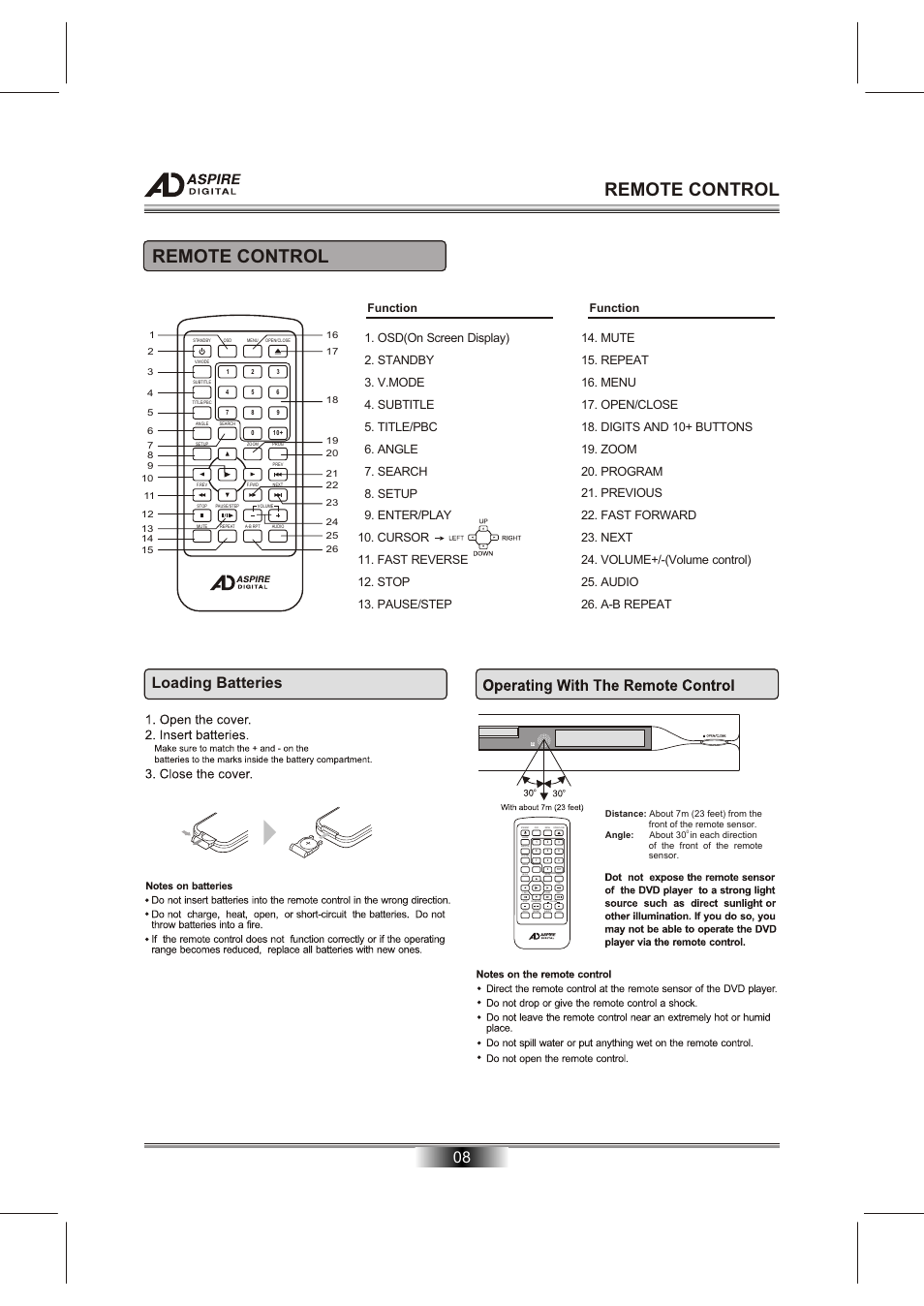 Т³гж 10, Remote control, Loading batteries | Function | Aspire Digital DVD/CD/MP3/CD-R/CD-RW/JPEG/KODAK PICTURE CD PLAYERPROGRESSIVE SCAN DVD PLAYER AD-N820B User Manual | Page 10 / 12