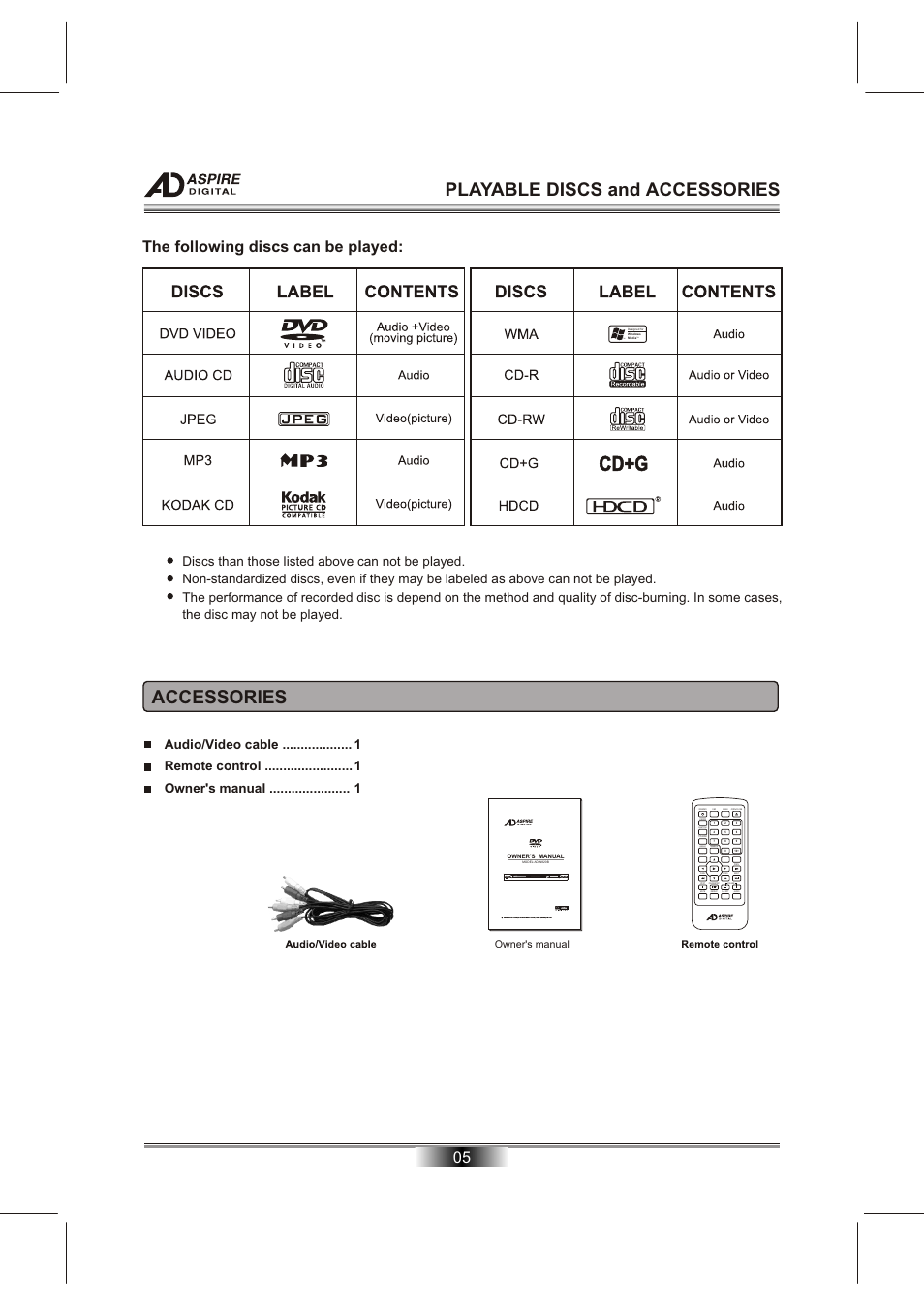 Т³гж 7, Playable discs and accessories, Accessories | 05 the following discs can be played, Owner's manual | Aspire Digital DVD/CD/MP3/CD-R/CD-RW/JPEG/KODAK PICTURE CD PLAYERPROGRESSIVE SCAN DVD PLAYER AD-N820B User Manual | Page 7 / 12