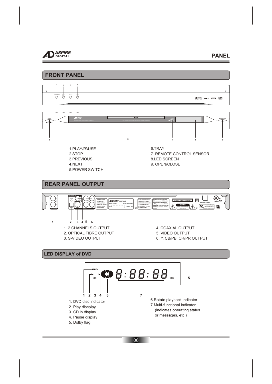 Т³гж 8, Panel, Rear panel output | Front panel, Led display of dvd | Aspire Digital DVD/CD/MP3/CD-R/CD-RW/JPEG/KODAK PICTURE CD PLAYERPROGRESSIVE SCAN DVD PLAYER AD-N820B User Manual | Page 8 / 12