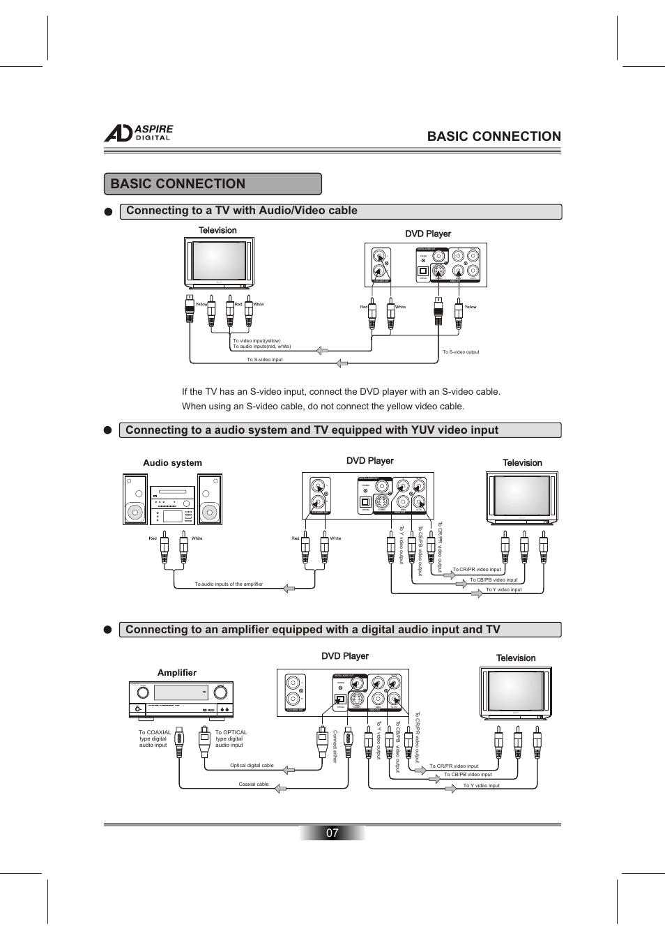Т³гж 9, Basic connection, Connecting to a tv with audio/video cable | Aspire Digital DVD/CD/MP3/CD-R/CD-RW/JPEG/KODAK PICTURE CD PLAYERPROGRESSIVE SCAN DVD PLAYER AD-N820B User Manual | Page 9 / 12