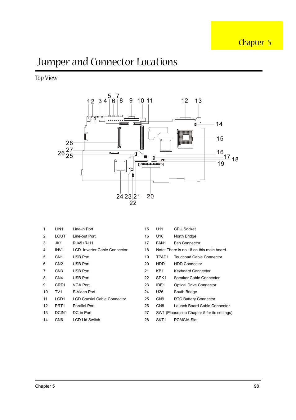 Ch.5 jumper and connector locations, Top view, Jumper and connector locations | Chapter 5 | Aspire Digital 1360 User Manual | Page 107 / 142