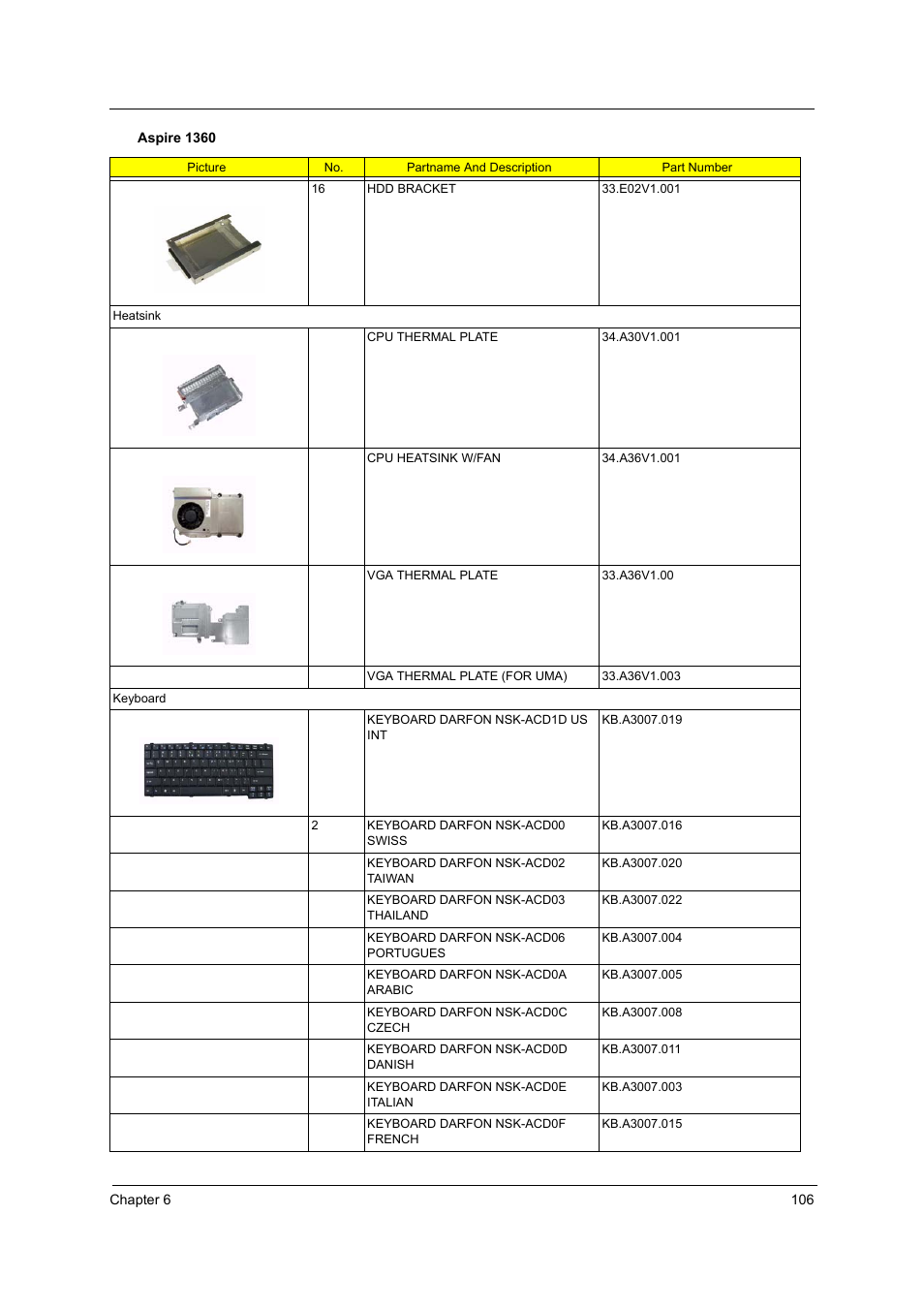 Aspire Digital 1360 User Manual | Page 115 / 142