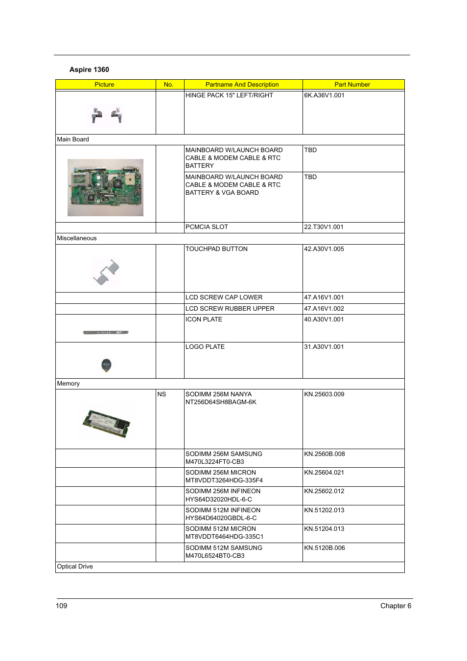 Aspire Digital 1360 User Manual | Page 118 / 142
