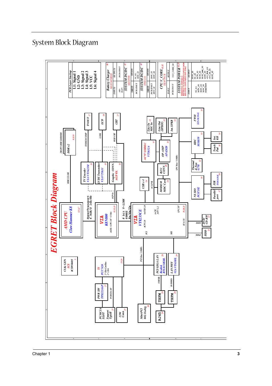 System block diagram, Egret block diagram, Amd cpu | Chapter 1 3, Claw hammer k8, Vt8235c e, K8n800, Txfm, Rj45 | Aspire Digital 1360 User Manual | Page 12 / 142