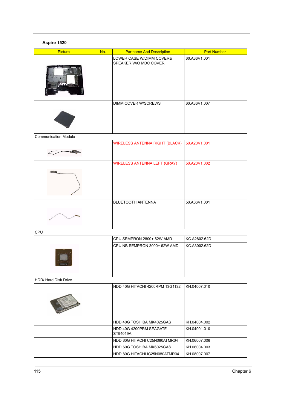 Aspire Digital 1360 User Manual | Page 124 / 142