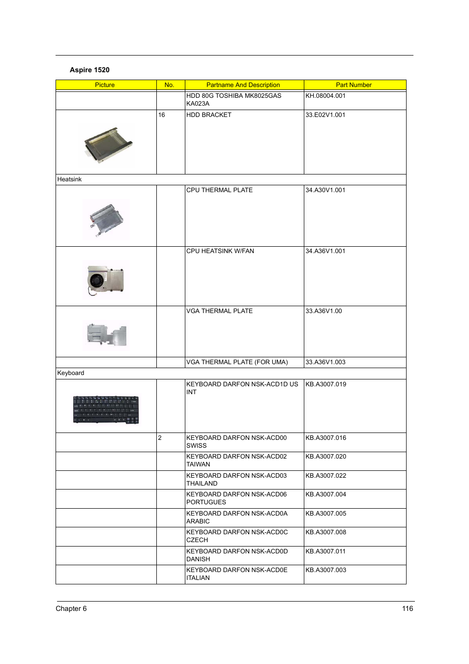 Aspire Digital 1360 User Manual | Page 125 / 142