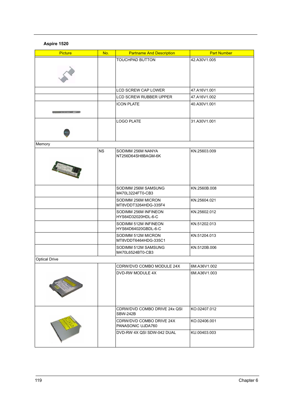 Aspire Digital 1360 User Manual | Page 128 / 142