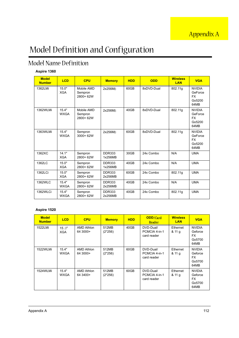 App.a model definition and configuration, Model name definition, Model definition and configuration | Appendix a | Aspire Digital 1360 User Manual | Page 131 / 142