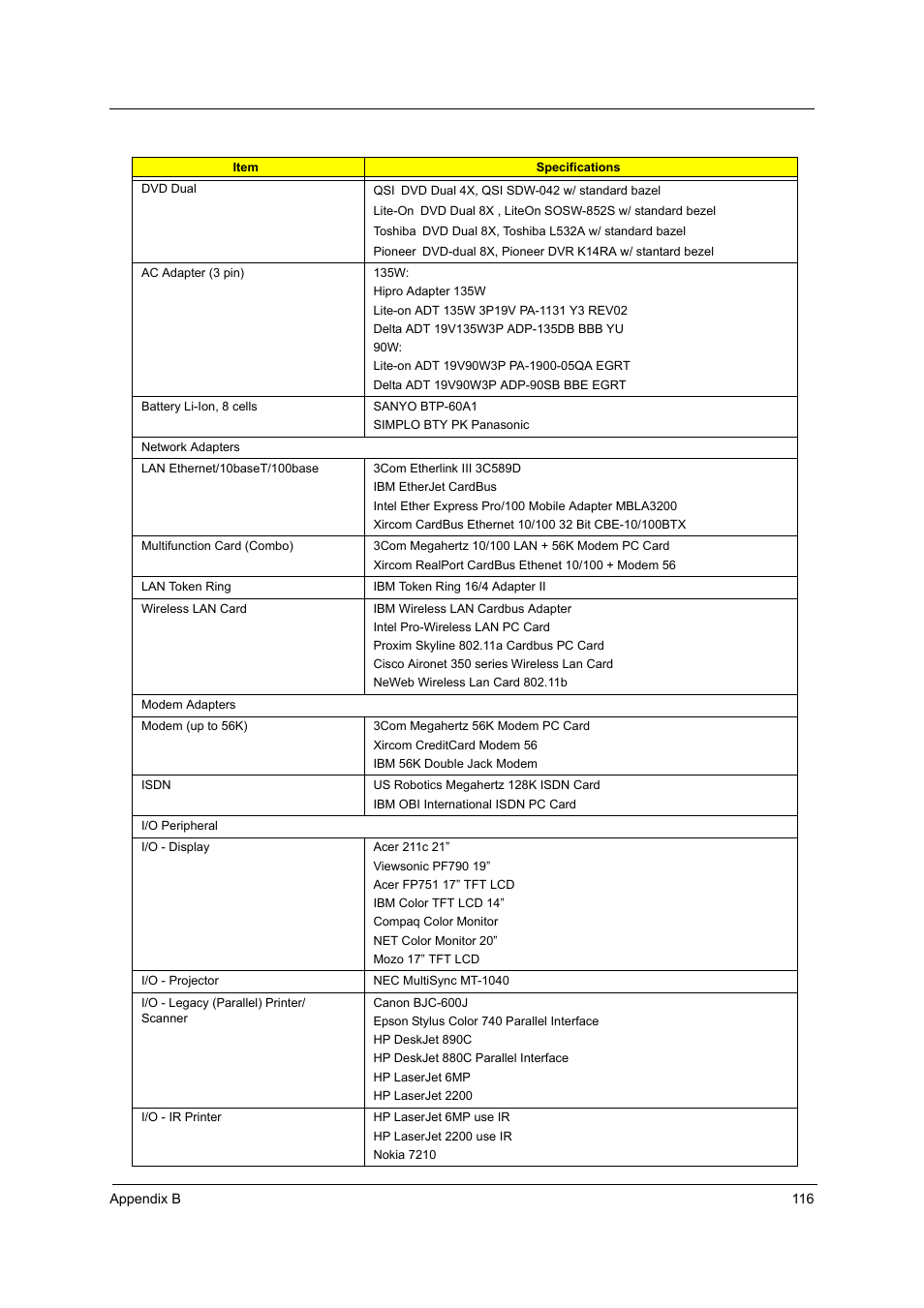 Aspire Digital 1360 User Manual | Page 135 / 142