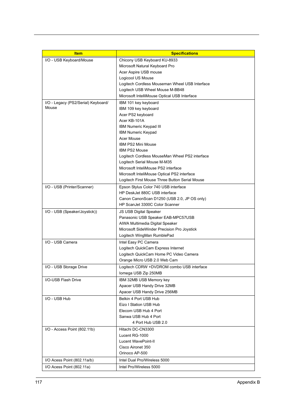 Aspire Digital 1360 User Manual | Page 136 / 142