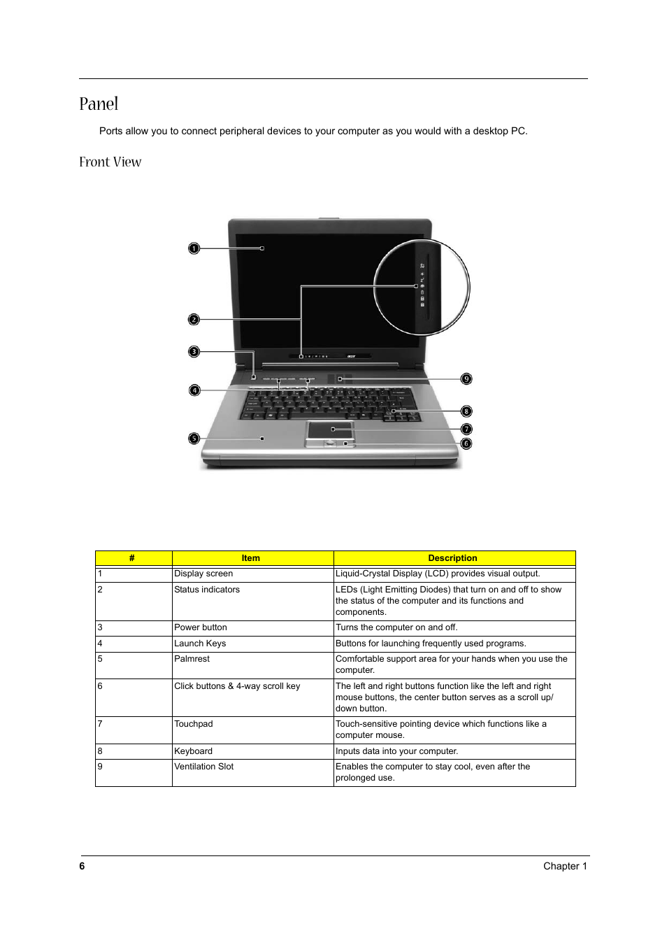 Panel, Front view | Aspire Digital 1360 User Manual | Page 15 / 142