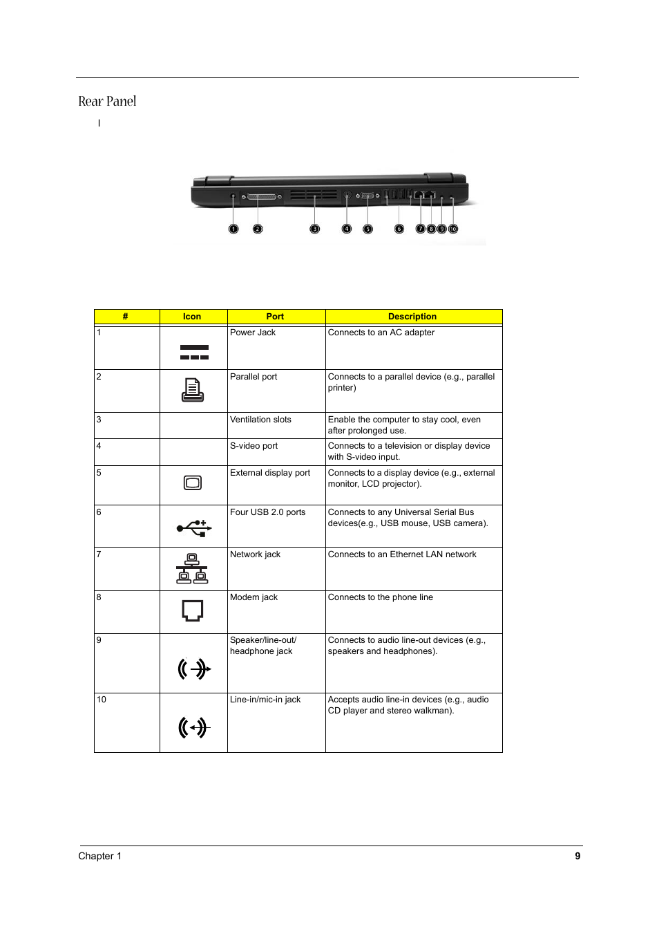 Rear panel | Aspire Digital 1360 User Manual | Page 18 / 142