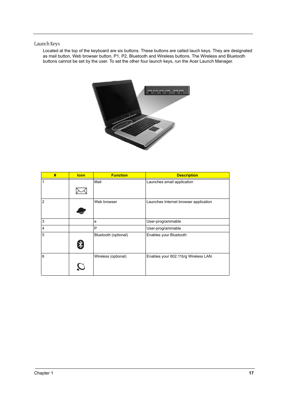Launch keys | Aspire Digital 1360 User Manual | Page 26 / 142
