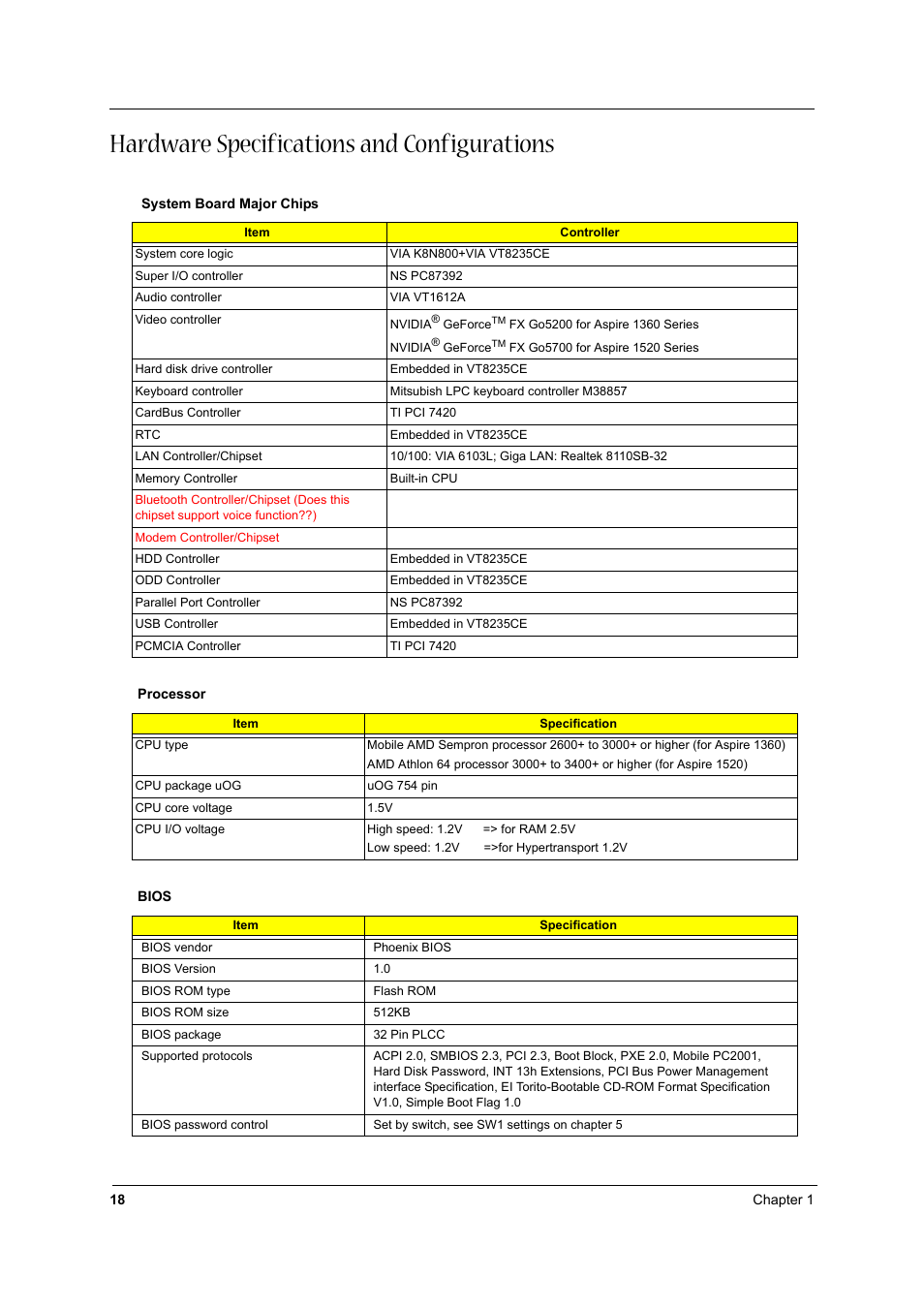 Hardware specifications and configurations | Aspire Digital 1360 User Manual | Page 27 / 142