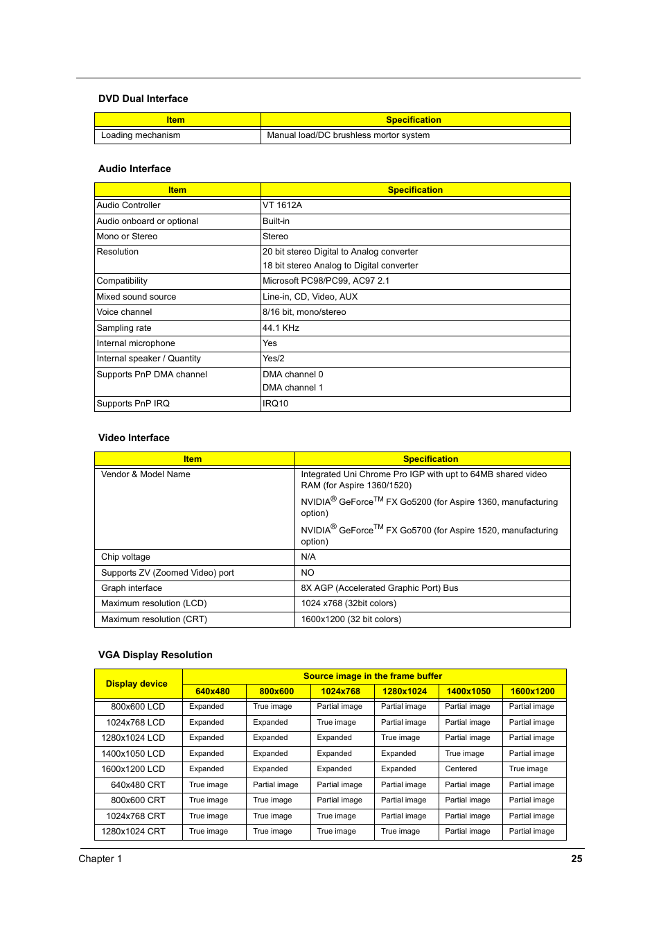 Aspire Digital 1360 User Manual | Page 34 / 142