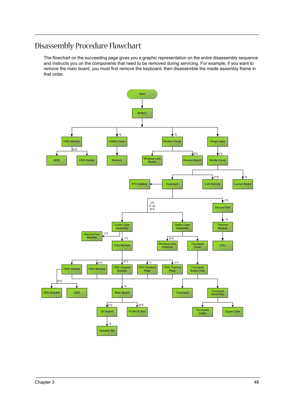 Disassembly procedure flowchart, Chapter 3 48 | Aspire Digital 1360 User Manual | Page 57 / 142