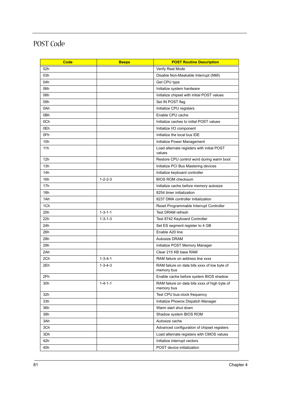 Post code | Aspire Digital 1360 User Manual | Page 90 / 142