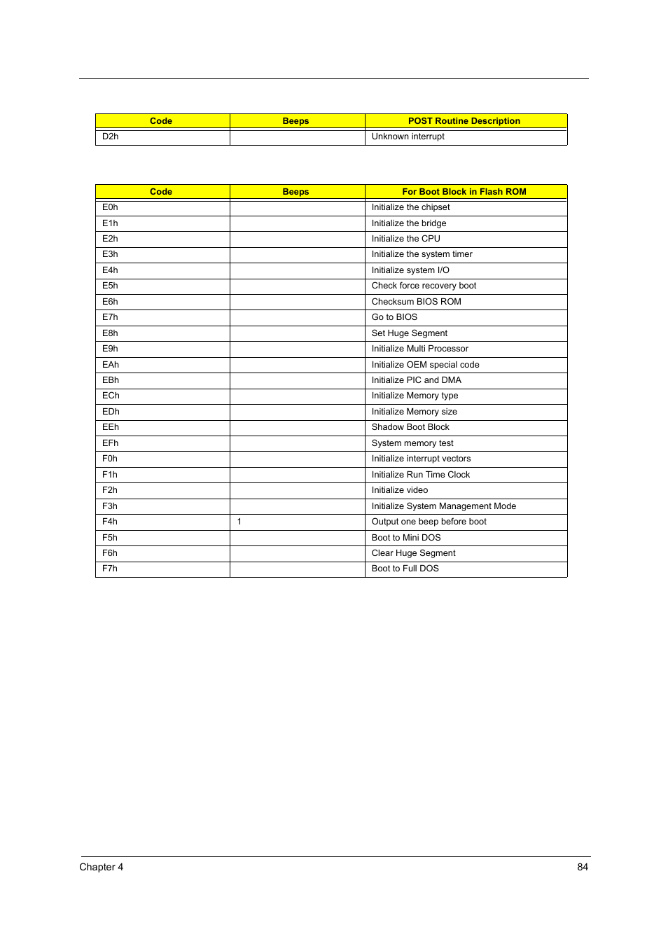 Aspire Digital 1360 User Manual | Page 93 / 142