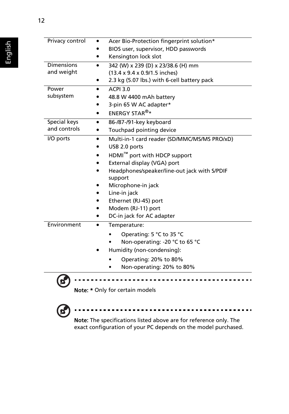 Aspire Digital 4740 User Manual | Page 12 / 12