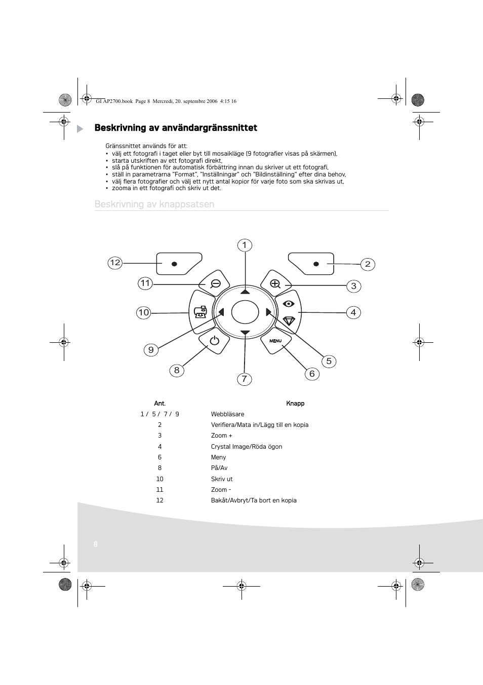 Beskrivning av användargränssnittet, Beskrivning av knappsatsen | AGFA AP2700 User Manual | Page 102 / 192