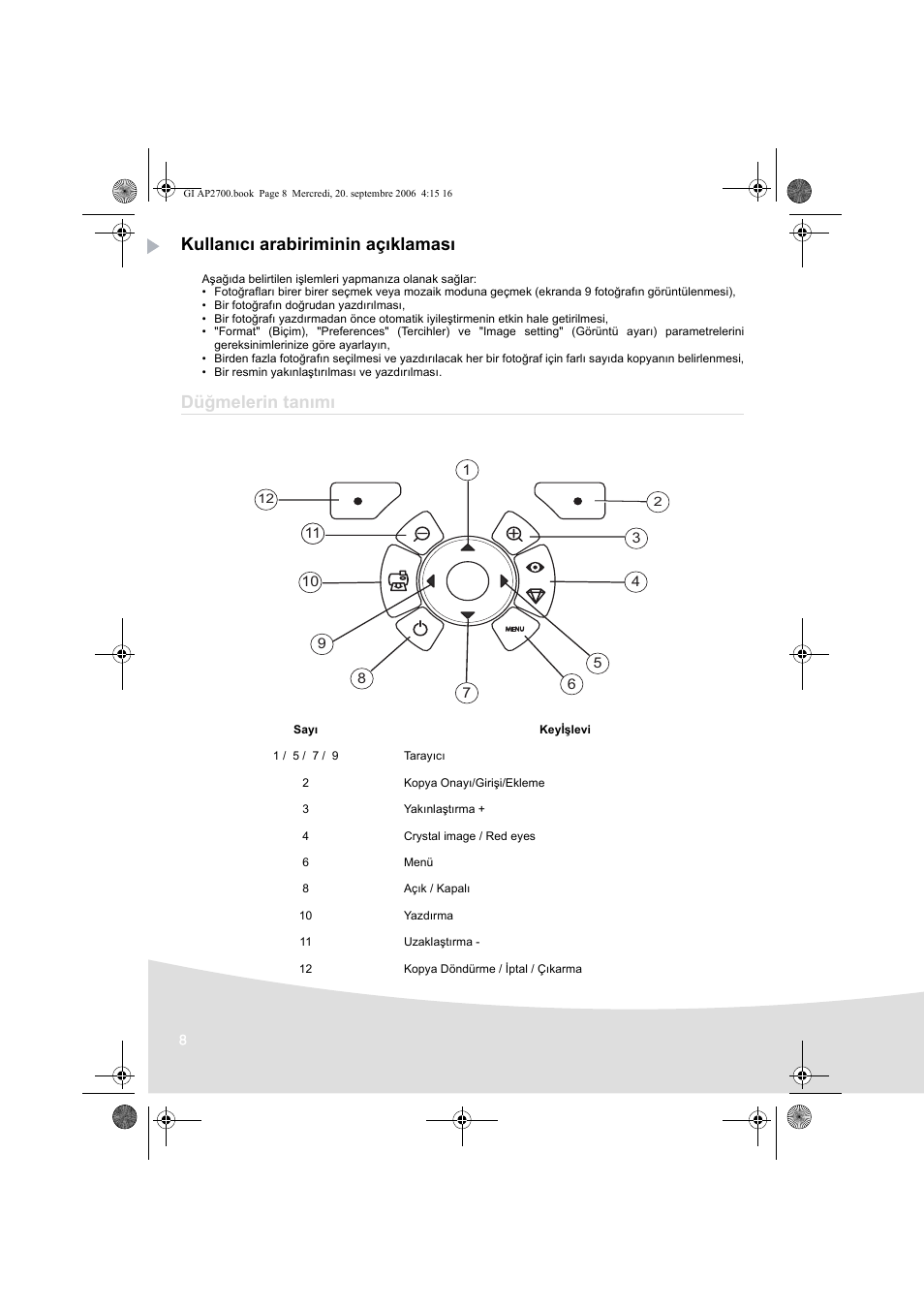 Kullanıcı arabiriminin açıklaması, Düğmelerin tanımı | AGFA AP2700 User Manual | Page 172 / 192
