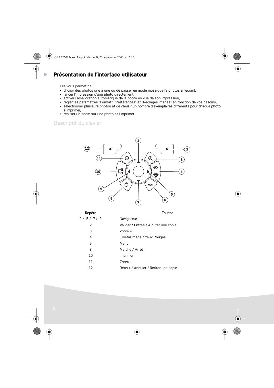 Présentation de l’interface utilisateur, Descriptif du clavier | AGFA AP2700 User Manual | Page 24 / 192