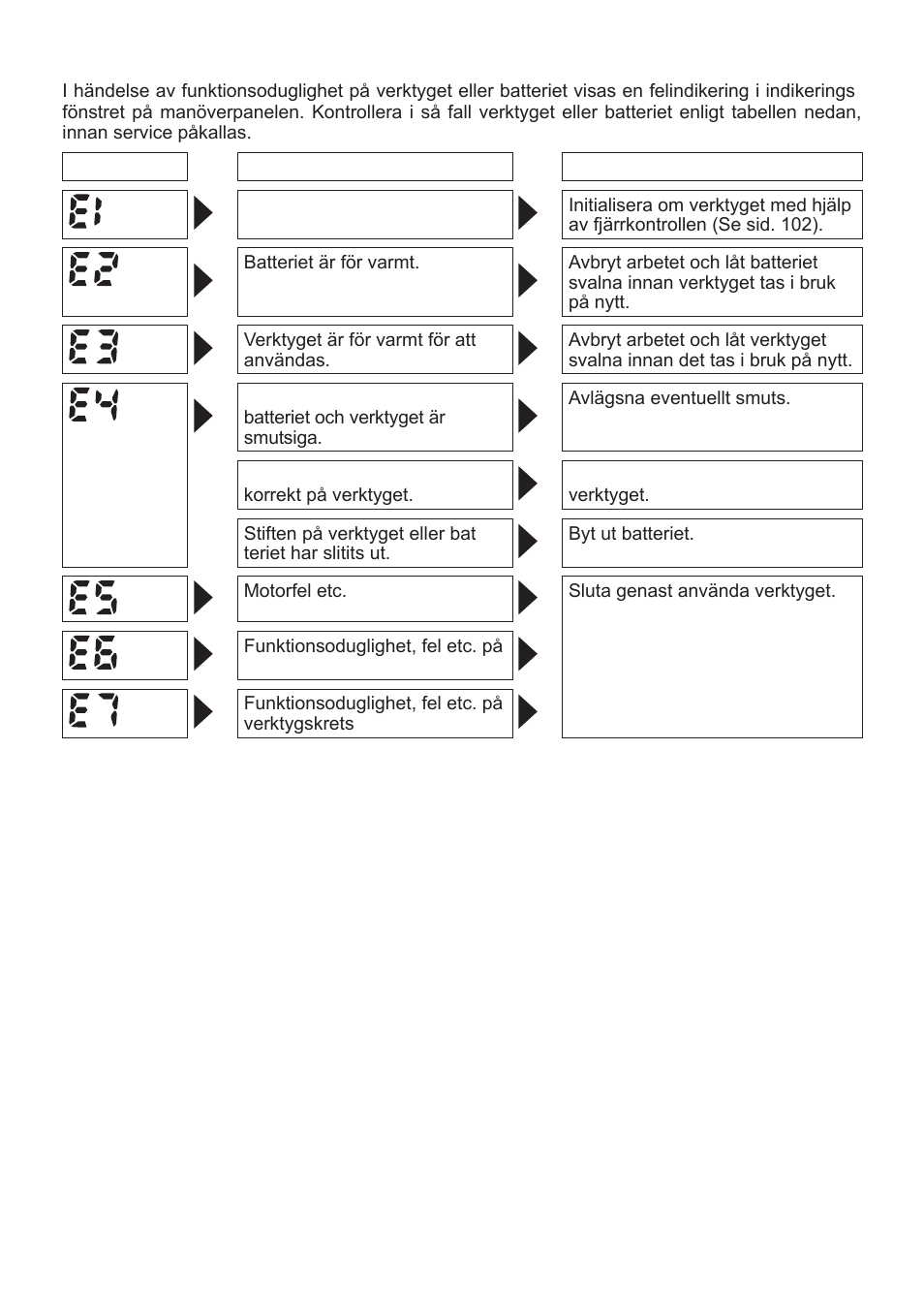 Felindikering | Panasonic EYFLA1 User Manual | Page 103 / 168