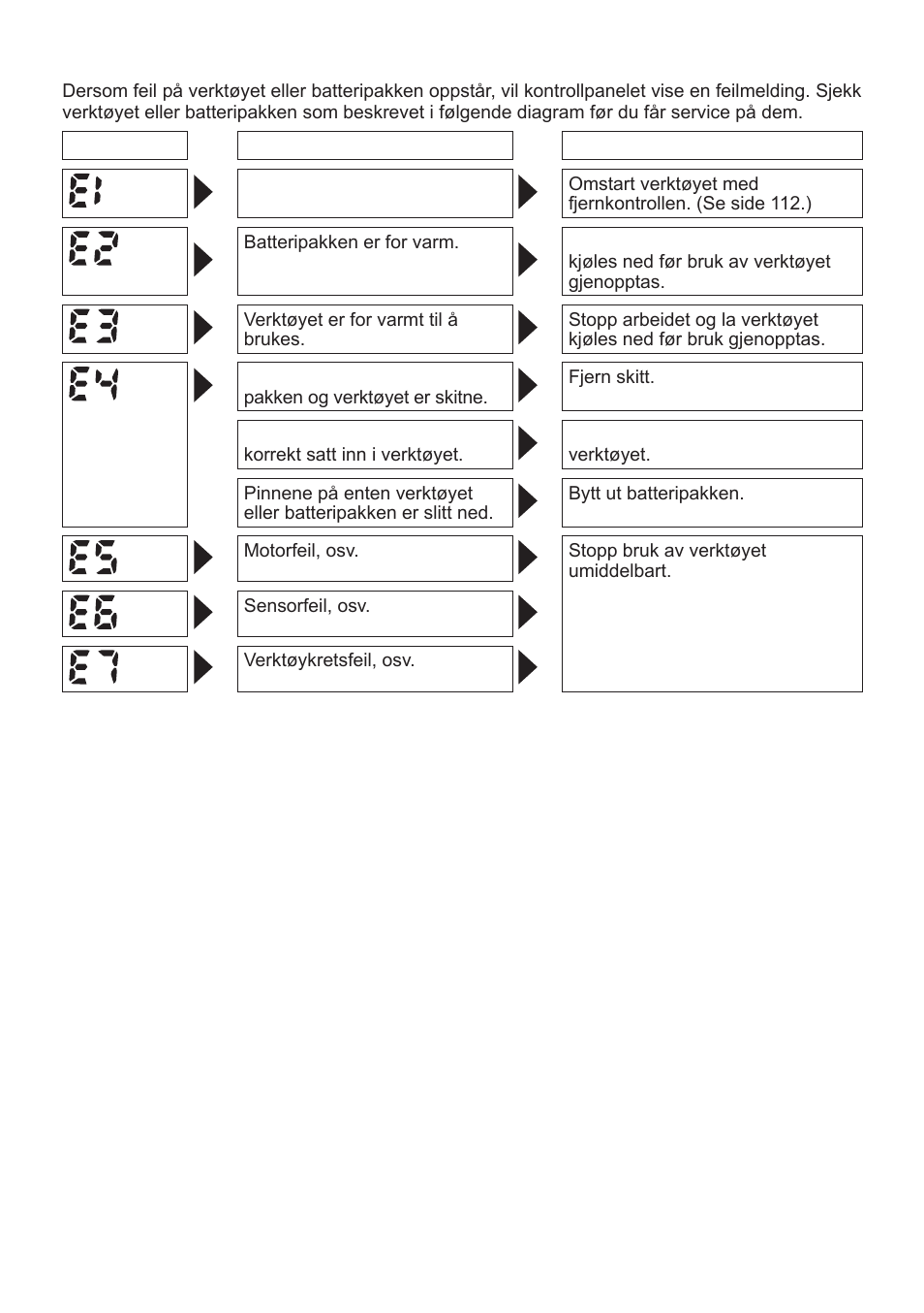 Feildisplay | Panasonic EYFLA1 User Manual | Page 115 / 168