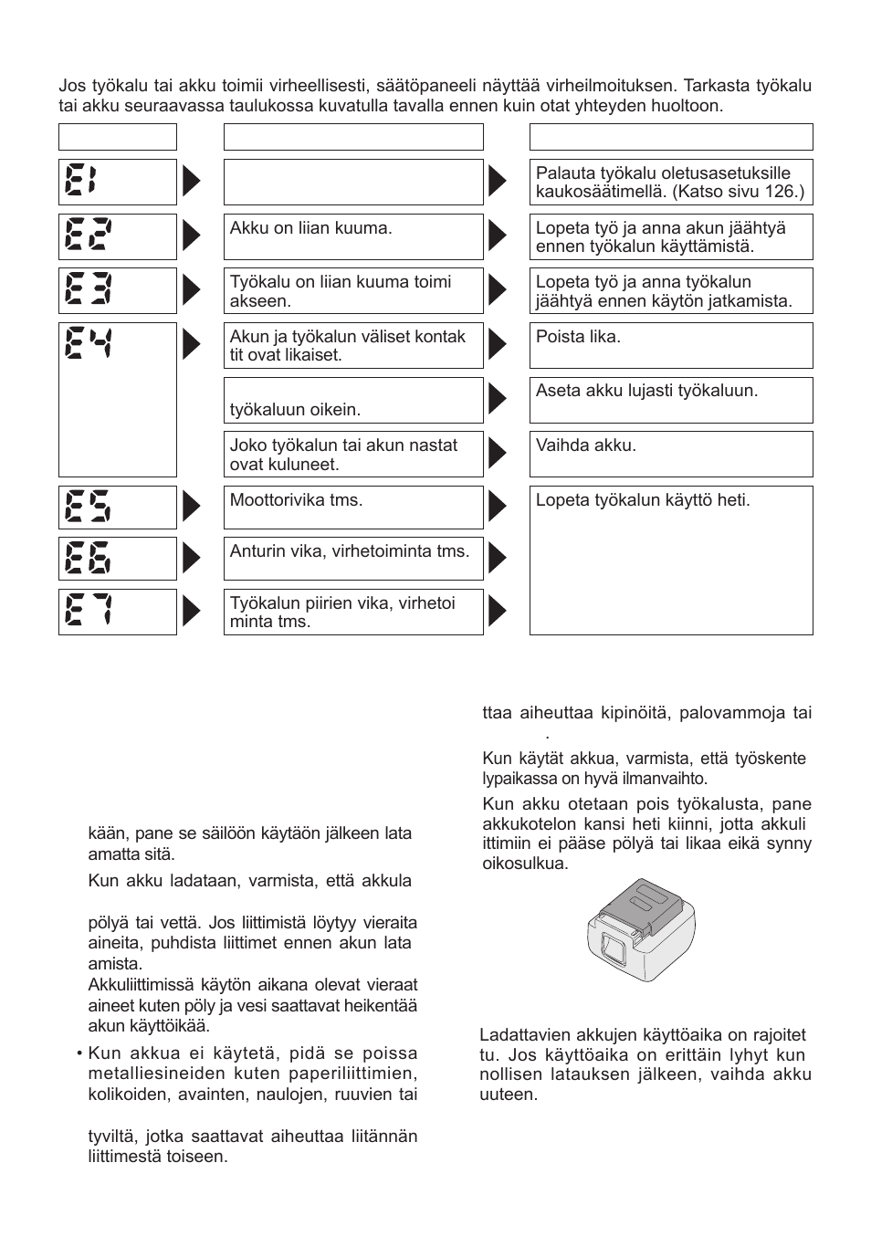 Virhenäyttö, Akku] akun oikea käyttö, Li-ioniakku (eyfb30) | Akun kestoikä | Panasonic EYFLA1 User Manual | Page 127 / 168