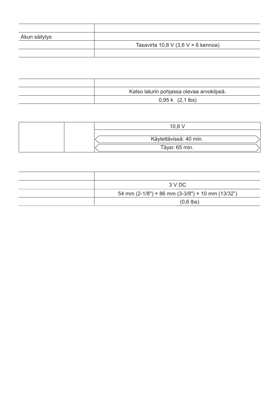 Akkupaketti (ei kuulu varusteisiin), Akkulaturi (ei kuulu varusteisiin), Kaukosäädin (ei kuulu varusteisiin) | Panasonic EYFLA1 User Manual | Page 130 / 168
