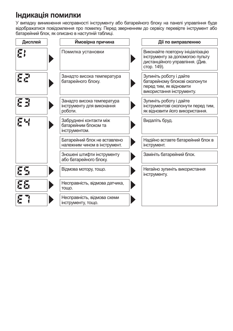 Індикація помилки | Panasonic EYFLA1 User Manual | Page 151 / 168