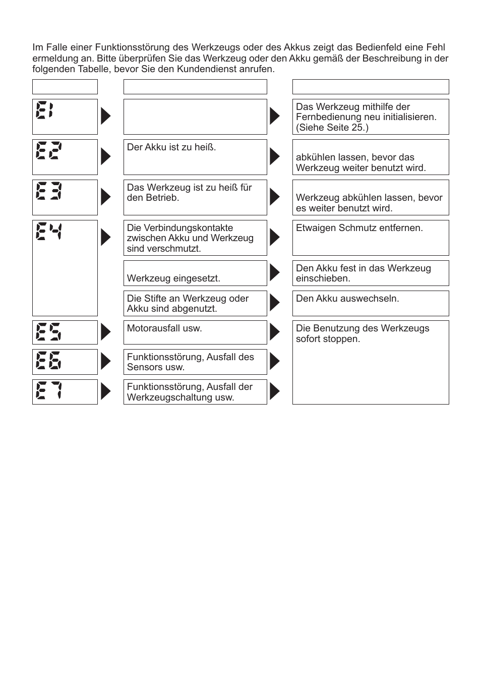 Fehleranzeige | Panasonic EYFLA1 User Manual | Page 26 / 168